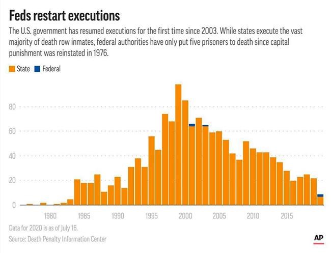 US executes 2nd man in a week; lawyers said he had dementia | iNFOnews.ca US executes 2nd man in a week; lawyers said he had dementia | iNFOnews.ca