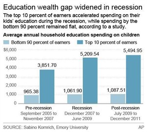As affluent parents accelerate spending on kids' education, wealth gap could widen further | iNFOnews.ca CP30103258