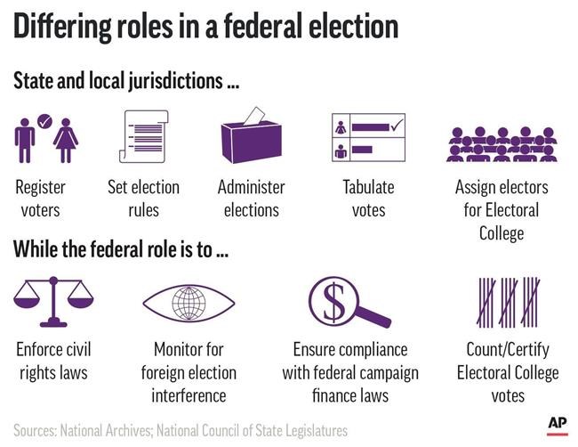 Does the federal government have a role in the vote? | iNFOnews.ca