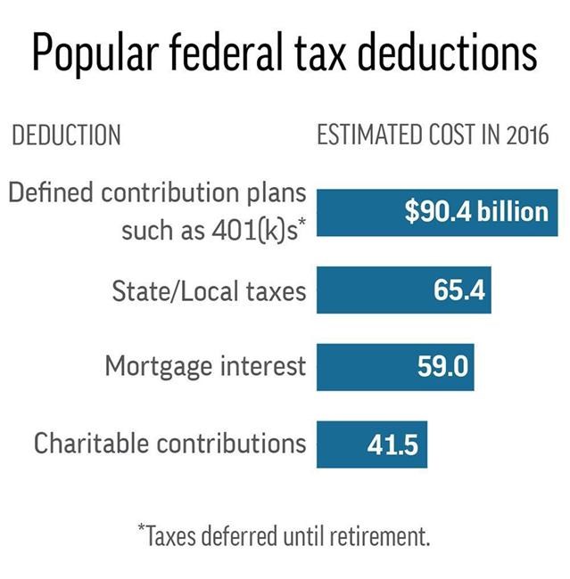 Correction: Taxes-Don't Touch Deductions story | iNFOnews.ca