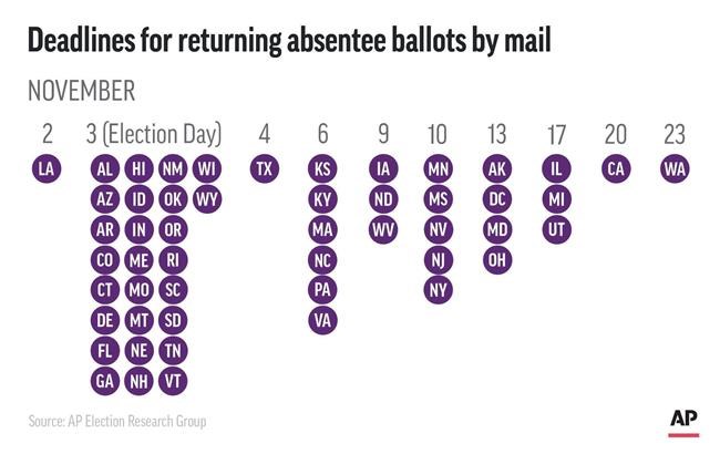 How soon will we know the US election outcome? | iNFOnews.ca How soon will we know the US election outcome? | iNFOnews.ca