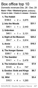 With digital forces at the gate, a down year for Hollywood at the box office | iNFOnews.ca With digital forces at the gate, a down year for Hollywood at the box office | iNFOnews.ca