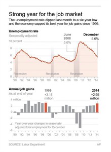 Report shows 2014 was best year for US hiring since 1999, raises confidence about new year | iNFOnews.ca