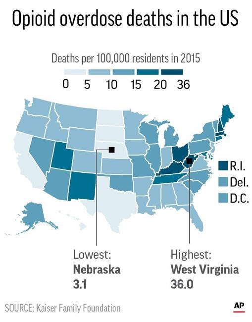 The Latest: White House suggests $45B in opioid fight | iNFOnews.ca