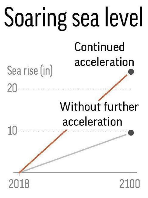 Satellites show warming is accelerating sea level rise | iNFOnews.ca