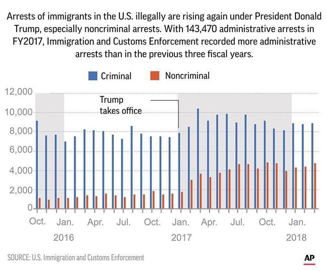 Hunger, fear, desperation: What came of an ordinary ICE raid | iNFOnews.ca