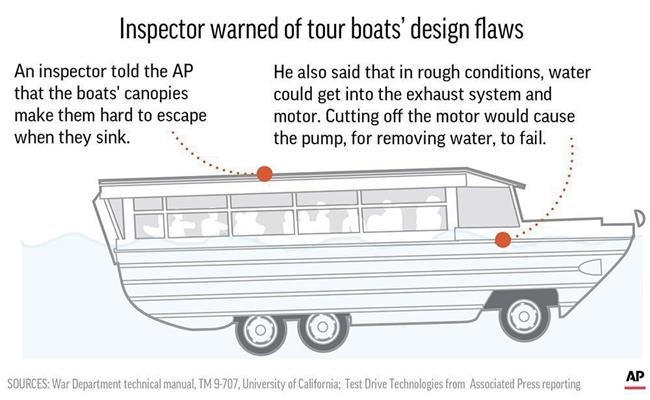 Boat accident survivors join hundreds at Branson memorial | iNFOnews.ca Boat accident survivors join hundreds at Branson memorial | iNFOnews.ca