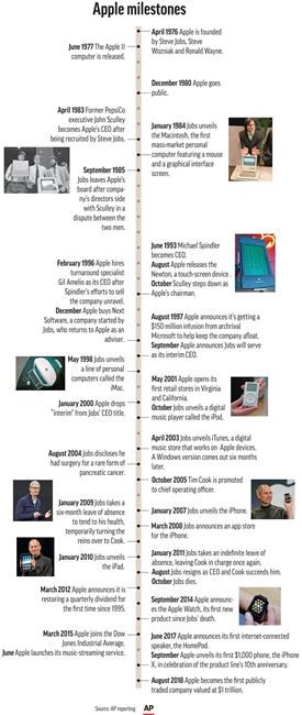 Triumph of the iPhone: Apple cracks trillion-dollar mark | iNFOnews.ca