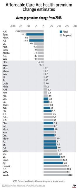 AP Exclusive: Stable costs may shift 'Obamacare' politics | iNFOnews.ca