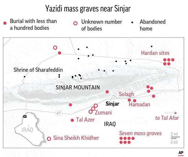 Iraqi minority shuns children born of IS rape, enslavement | iNFOnews.ca CP1962967959