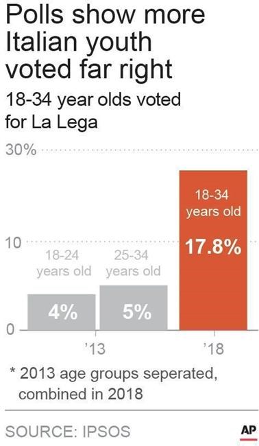 Europe's far-right parties hunt down the youth vote | iNFOnews.ca Europe's far-right parties hunt down the youth vote | iNFOnews.ca