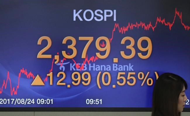 Asian markets mostly higher as Jackson Hole in focus | iNFOnews.ca