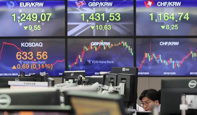 Global stocks mixed after weak China data | iNFOnews.ca