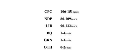 ANDERSON: Why the Conservatives are winning | iNFOnews.ca