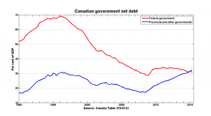 ANDERSON: Trudeau dances with disaster | iNFOnews.ca