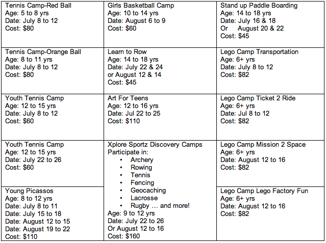 Spaces available in summer recreation programs | iNFOnews.ca