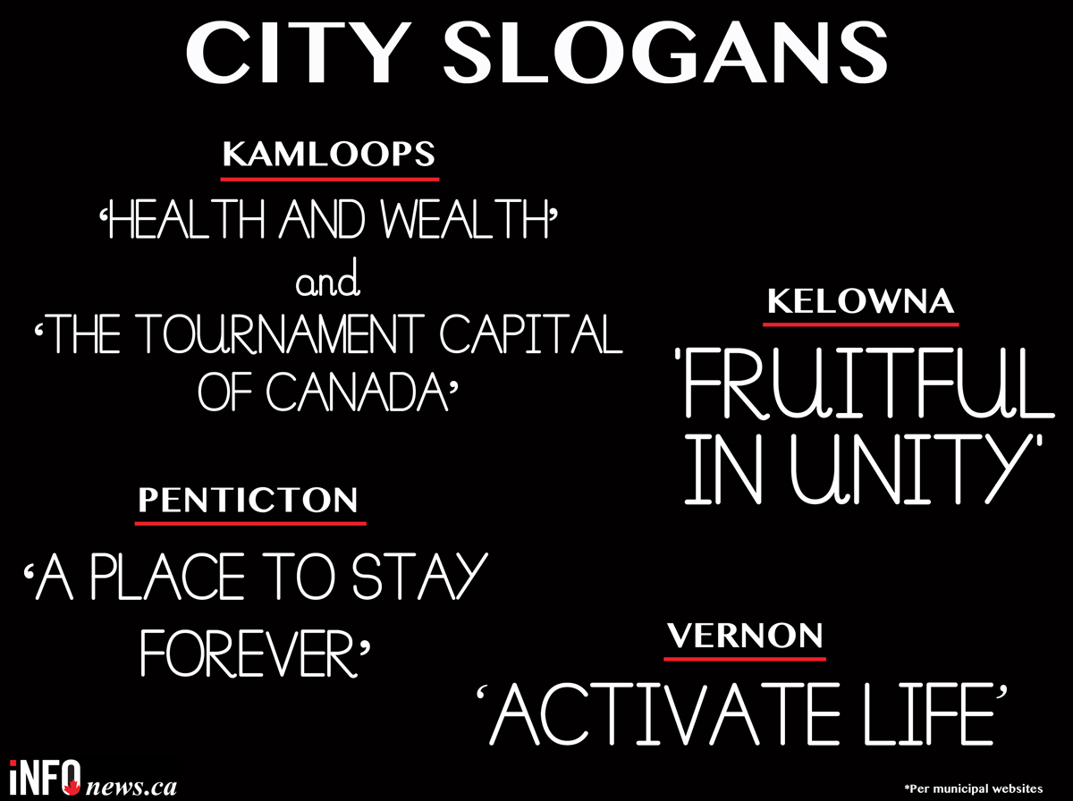 BY THE NUMBERS: Kamloops, Kelowna, Penticton and Vernon battle it out for bragging rights | iNFOnews.ca