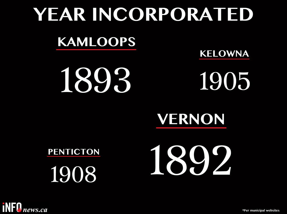 BY THE NUMBERS: Kamloops, Kelowna, Penticton and Vernon battle it out for bragging rights | iNFOnews.ca