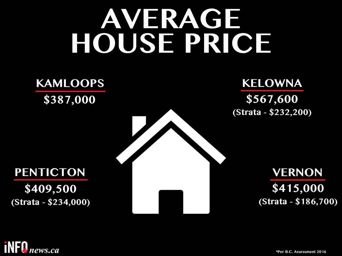BY THE NUMBERS: Kamloops, Kelowna, Penticton and Vernon battle it out for bragging rights | iNFOnews.ca