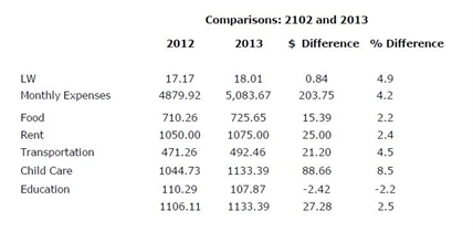 Cost of raising a family in Central Okanagan on the rise | iNFOnews.ca
