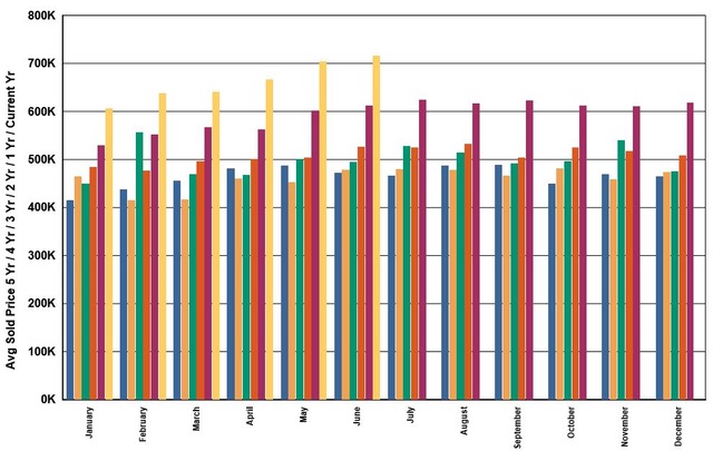 WALKER: Stats show Kelowna may be heading for a more balanced real estate market | iNFOnews.ca