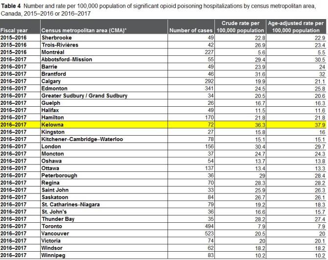 More people in Kelowna hospitalized for opiate overdoses than any other Canadian city | iNFOnews.ca More people in Kelowna hospitalized for opiate overdoses than any other Canadian city | iNFOnews.ca