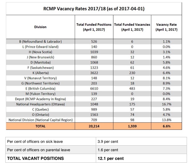City councils can approve new RCMP officers but getting them is the hard part | iNFOnews.ca