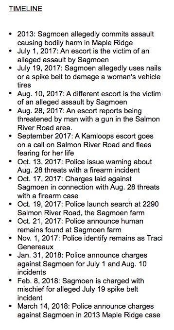 What we know about the latest charge against Curtis Sagmoen | iNFOnews.ca What we know about the latest charge against Curtis Sagmoen | iNFOnews.ca