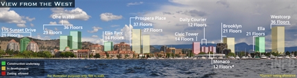 iN PHOTOS: The high-rise future of Kelowna's skyline | iNFOnews.ca