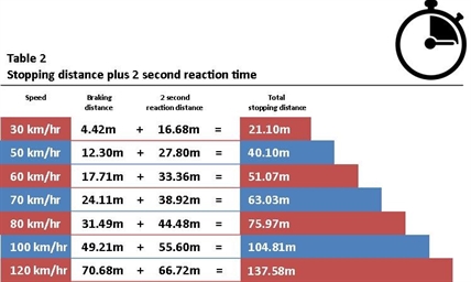LETTER: Does speeding actually cause crashes? | iNFOnews.ca