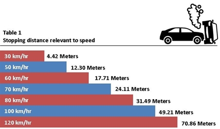 LETTER: Does speeding actually cause crashes? | iNFOnews.ca