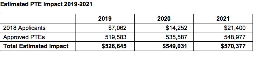 Kamloops council to decide on tax exemptions for three not-for-profit organizations | iNFOnews.ca