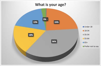 Survey shows how Kamloops feels about a year-round public market in Riverside Park | iNFOnews.ca
