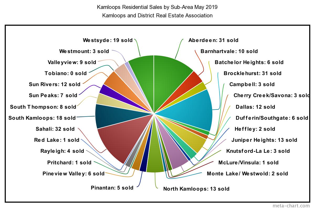 Kamloops housing sales slowing down | iNFOnews.ca Kamloops housing sales slowing down | iNFOnews.ca