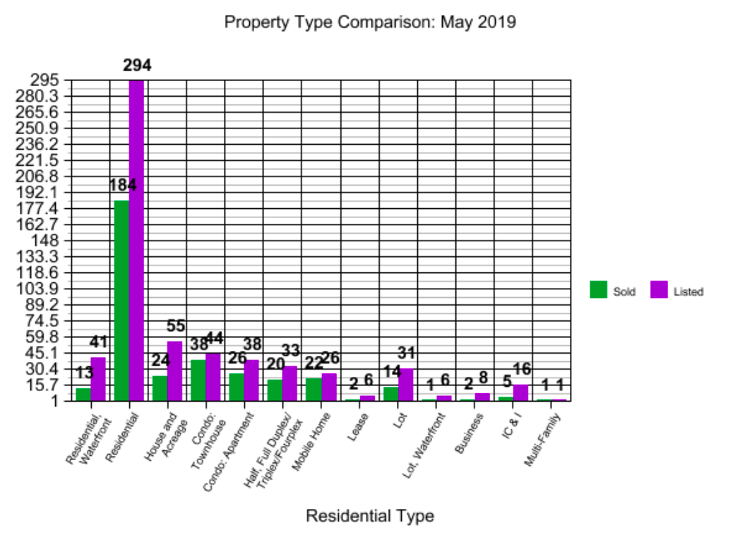 Kamloops housing sales slowing down | iNFOnews.ca Kamloops housing sales slowing down | iNFOnews.ca