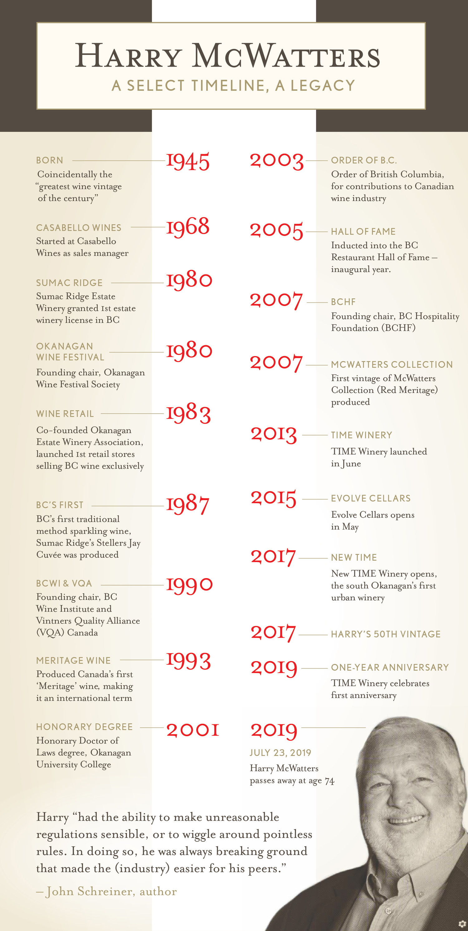 Wine pioneer's celebration of life to take place in Penticton | iNFOnews.ca