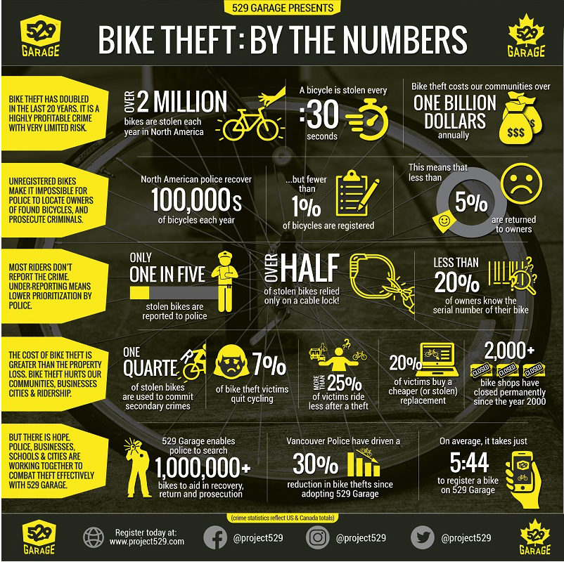 Bike theft prevention program expands into Vernon | iNFOnews.ca Bike theft prevention program expands into Vernon | iNFOnews.ca