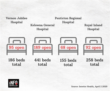 iN NUMBERS: How the pandemic has changed our lives | iNFOnews.ca