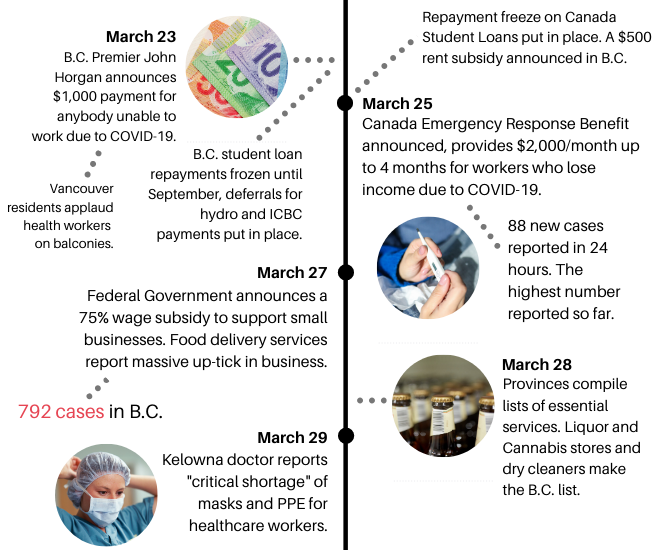 COVID-19: A timeline of the pandemic and how it changed our lives | iNFOnews.ca COVID-19: A timeline of the pandemic and how it changed our lives | iNFOnews.ca