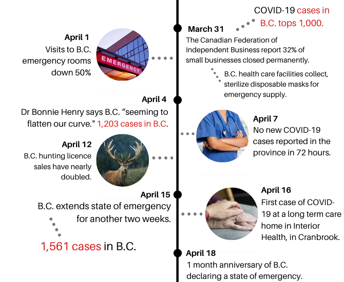 COVID-19: A timeline of the pandemic and how it changed our lives | iNFOnews.ca COVID-19: A timeline of the pandemic and how it changed our lives | iNFOnews.ca