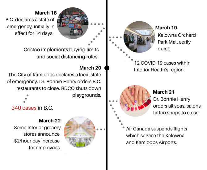 COVID-19: A timeline of the pandemic and how it changed our lives | iNFOnews.ca COVID-19: A timeline of the pandemic and how it changed our lives | iNFOnews.ca