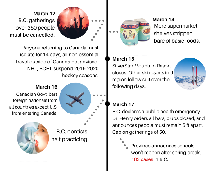COVID-19: A timeline of the pandemic and how it changed our lives | iNFOnews.ca COVID-19: A timeline of the pandemic and how it changed our lives | iNFOnews.ca