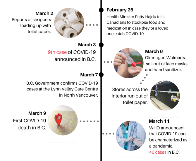 COVID-19: A timeline of the pandemic and how it changed our lives | iNFOnews.ca COVID-19: A timeline of the pandemic and how it changed our lives | iNFOnews.ca
