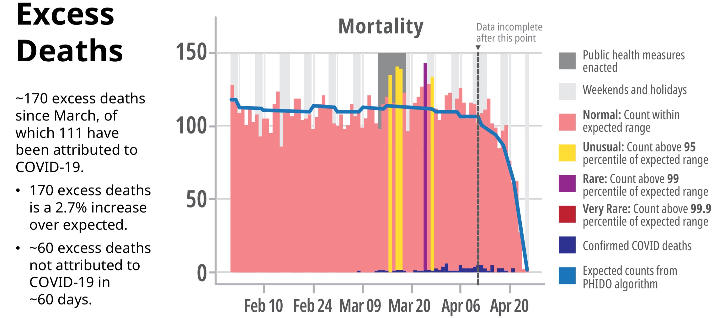 B.C. at the 'end of the beginning' of COVID-19 pandemic: Dr. Bonnie Henry | iNFOnews.ca B.C. at the 'end of the beginning' of COVID-19 pandemic: Dr. Bonnie Henry | iNFOnews.ca
