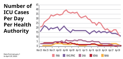 B.C. at the 'end of the beginning' of COVID-19 pandemic: Dr. Bonnie Henry | iNFOnews.ca B.C. at the 'end of the beginning' of COVID-19 pandemic: Dr. Bonnie Henry | iNFOnews.ca
