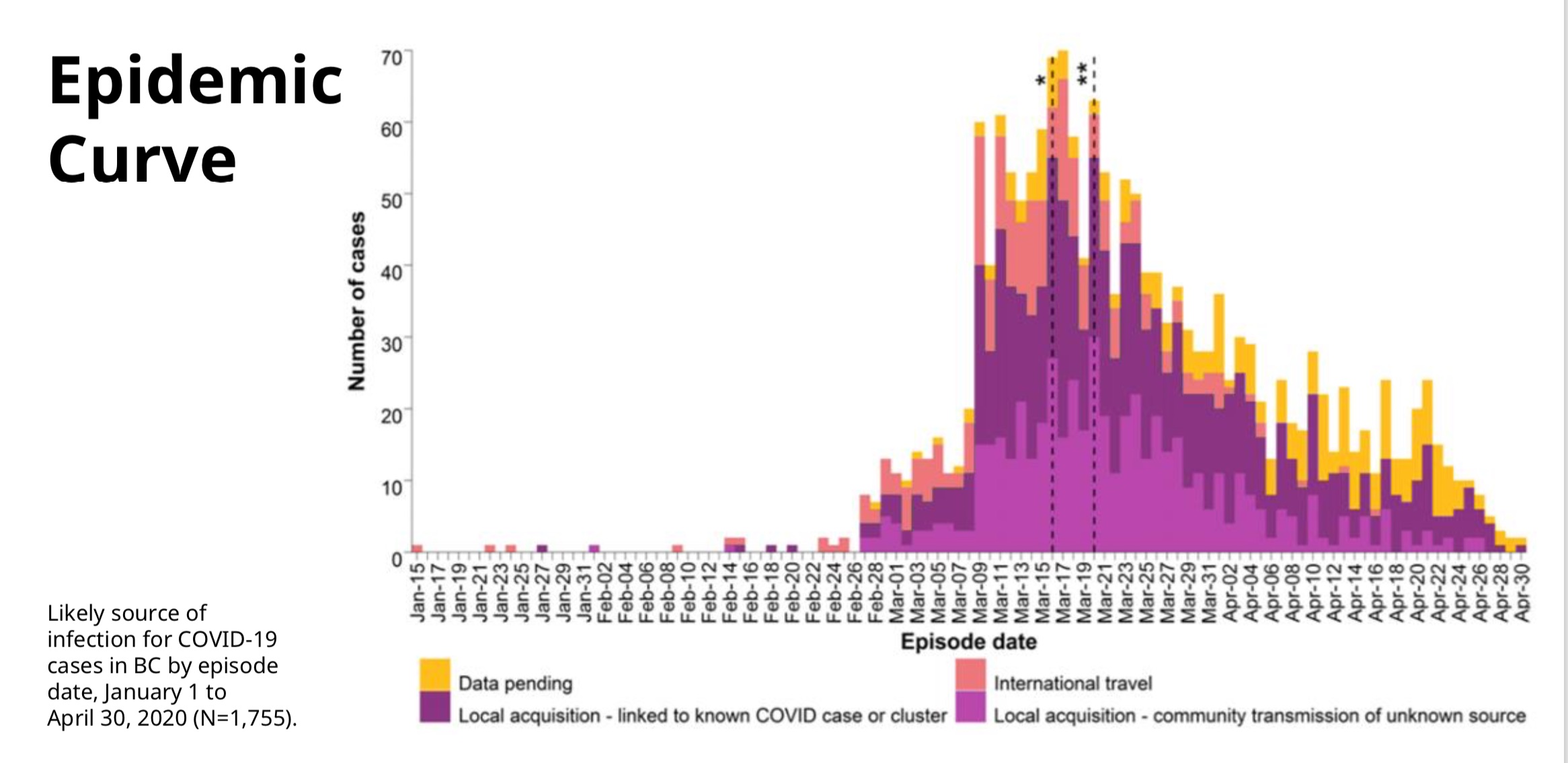 B.C. at the 'end of the beginning' of COVID-19 pandemic: Dr. Bonnie Henry | iNFOnews.ca B.C. at the 'end of the beginning' of COVID-19 pandemic: Dr. Bonnie Henry | iNFOnews.ca