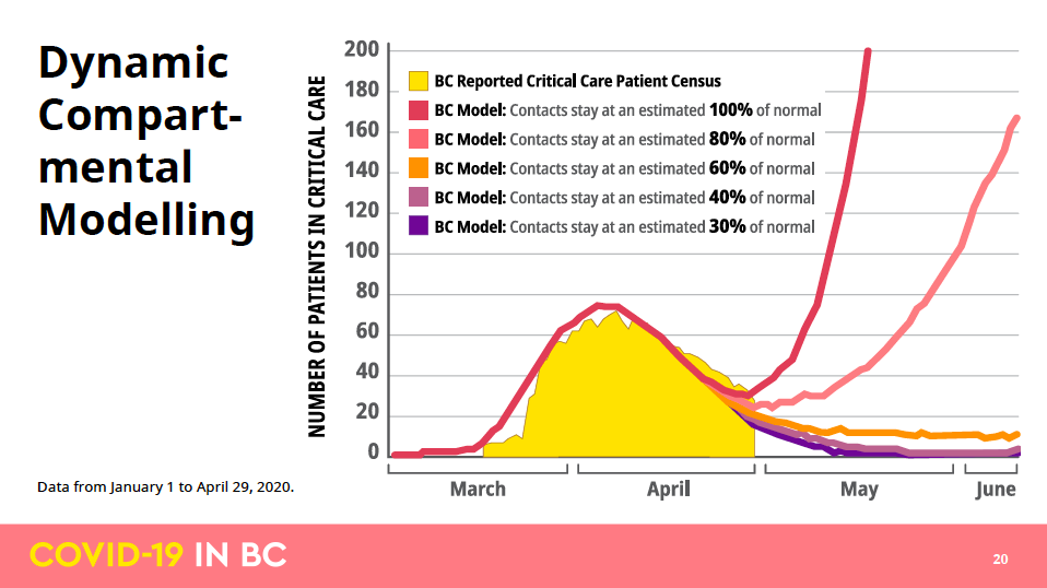 What a re-opened B.C. might mean to your social life | iNFOnews.ca What a re-opened B.C. might mean to your social life | iNFOnews.ca