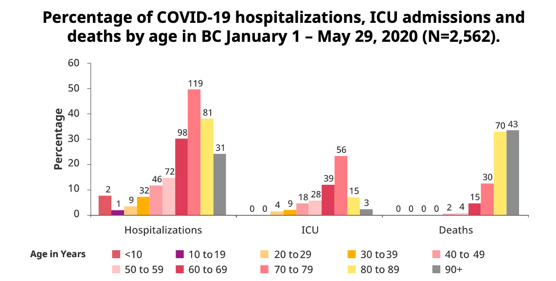 B.C. doing so well after easing COVID-19 restrictions that more things may open up soon | iNFOnews.ca B.C. doing so well after easing COVID-19 restrictions that more things may open up soon | iNFOnews.ca
