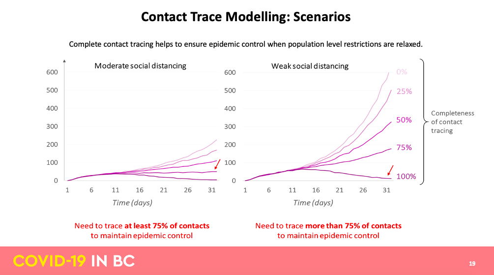 Contract tracing essential in B.C. as COVID-19 lockdown eases | iNFOnews.ca Contract tracing essential in B.C. as COVID-19 lockdown eases | iNFOnews.ca