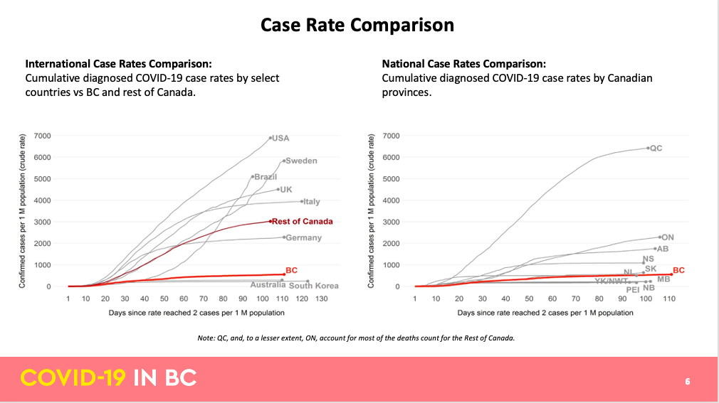 Contract tracing essential in B.C. as COVID-19 lockdown eases | iNFOnews.ca Contract tracing essential in B.C. as COVID-19 lockdown eases | iNFOnews.ca